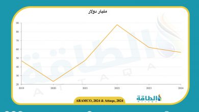 Photo of نتائج أعمال أرامكو في النصف الأول 2024 تسجل أرباحًا بـ56.34 مليار دولار