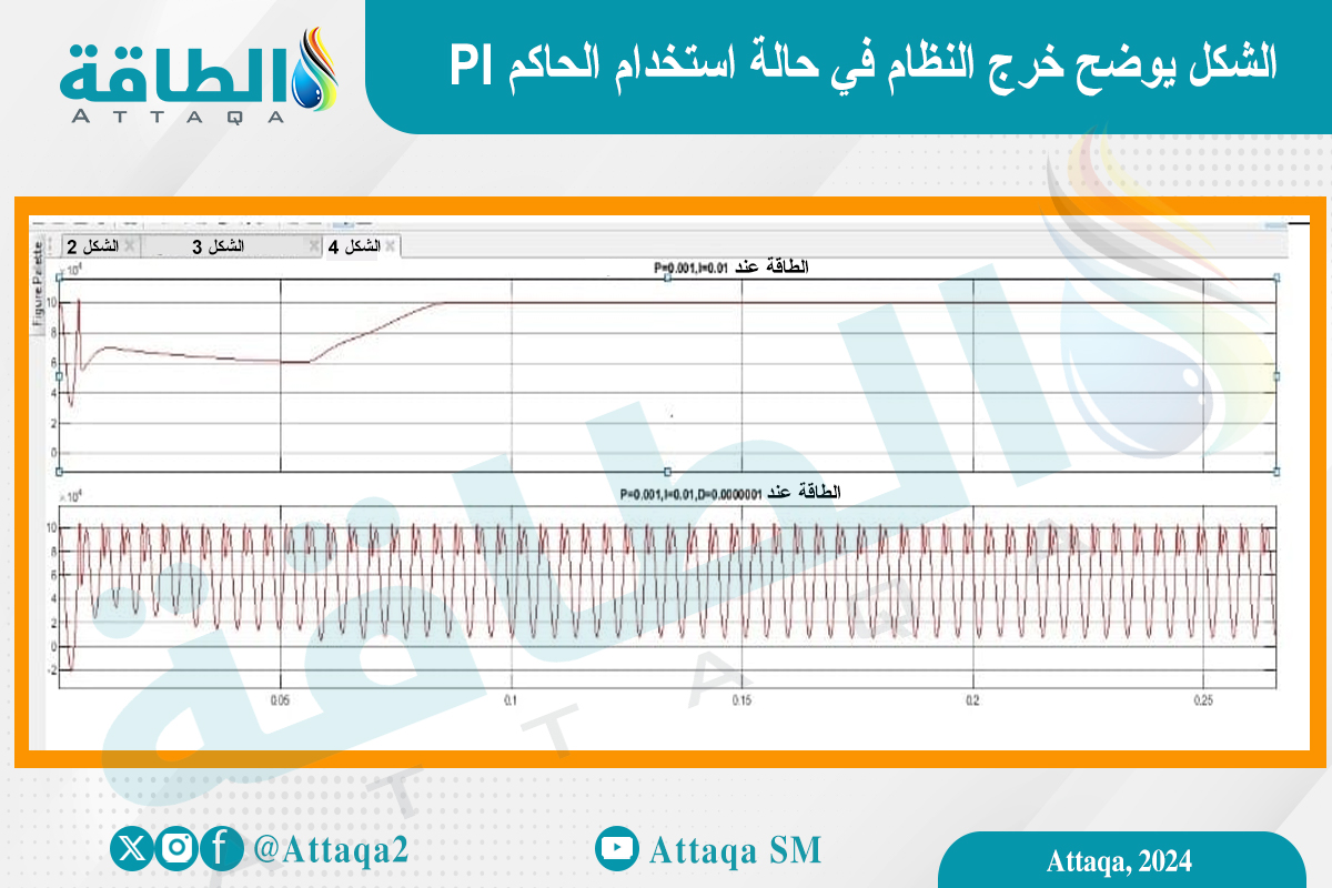 شكل يوضح خروج النظام في حالة استخدام الحاكم