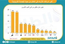 Photo of البصمة الكربونية لأكبر شركات الأزياء في العالم.. تعادل انبعاثات المغرب