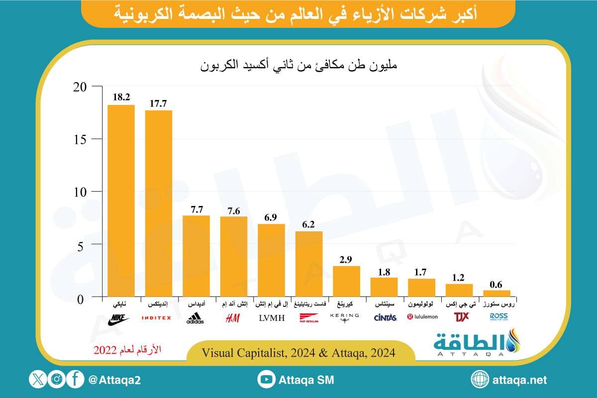 البصمة الكربونية