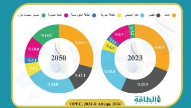 Photo of توقعات مزيج الطاقة العالمي في 2050.. الوقود الأحفوري يسيطر رغم تراجع حصته