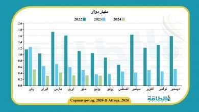 Photo of قيمة صادرات مصر النفطية تنخفض 1.77 مليار دولار في 6 أشهر (رسم بياني)