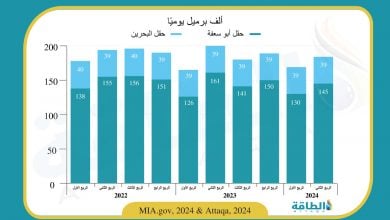 Photo of إنتاج النفط في البحرين يهبط خلال النصف الأول من 2024 (رسم بياني)