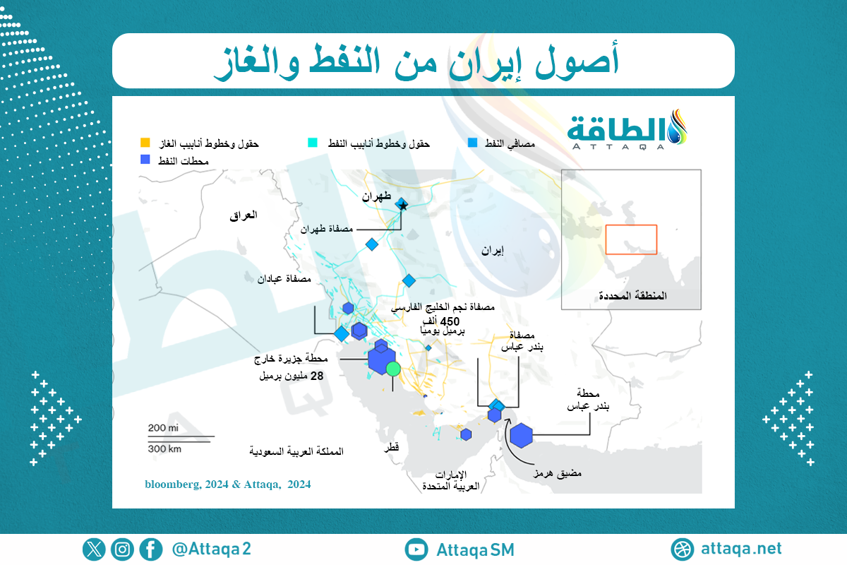 أهم أصول النفط والغاز في إيران 