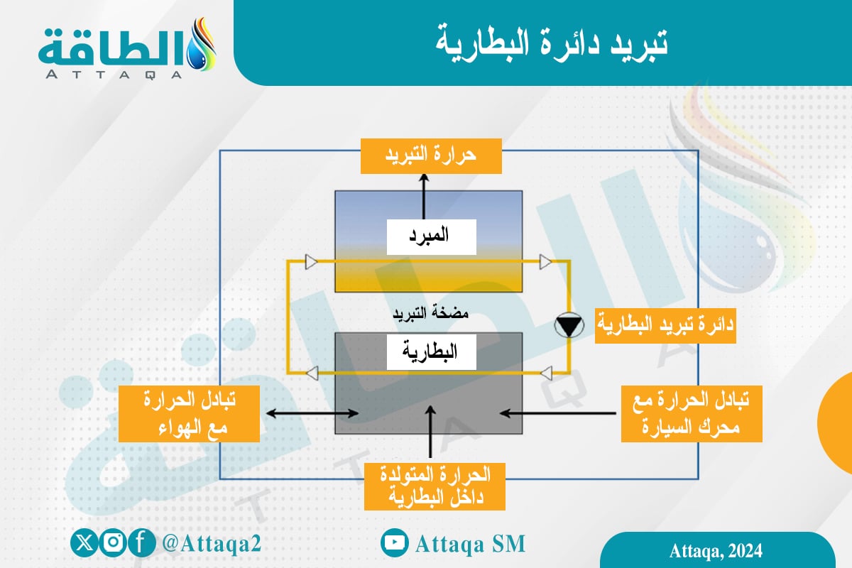 مخطط يوضح نبريد دائرة بطارية السيارات الكهربائية