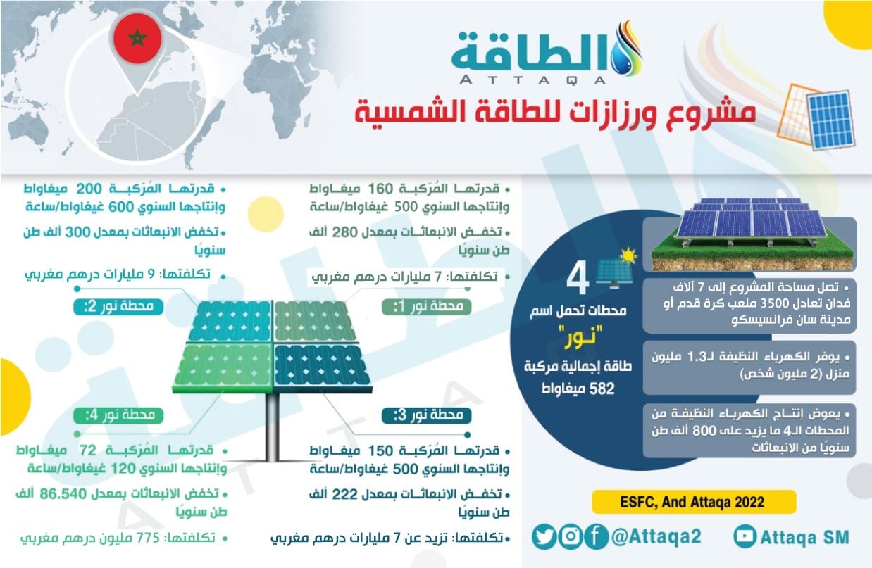 مشروع ورزازات للطاقة الشمسية