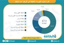 Photo of توليد الكهرباء النظيفة في أفريقيا يرتفع 7%.. الطاقة الكهرومائية بالصدارة