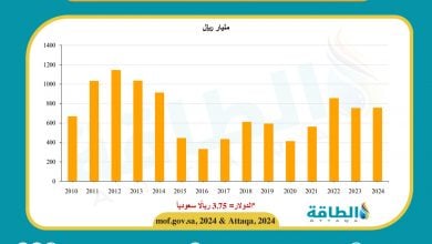 Photo of إيرادات السعودية من النفط في 15 عامًا