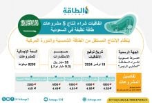 Photo of 5 اتفاقيات تدعم قطاع الطاقة السعودي.. ومشاركة عربية وعالمية (إنفوغرافيك)