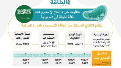 Photo of 5 اتفاقيات تدعم قطاع الطاقة السعودي.. ومشاركة عربية وعالمية (إنفوغرافيك)