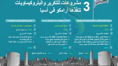 Photo of أرامكو السعودية تنفّذ 3 مشروعات ضخمة للتكرير والبتروكيماويات في آسيا (إنفوغرافيك)