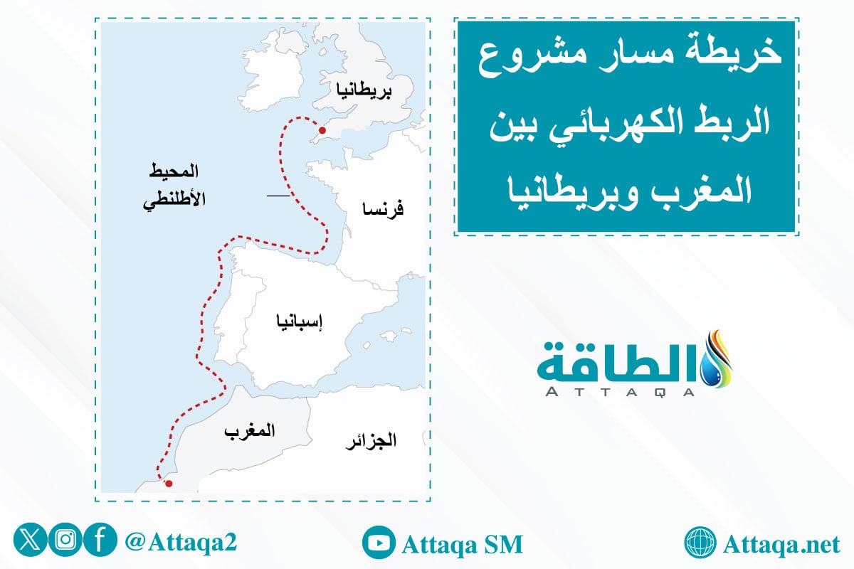 مسار الربط الكهربائي بيم المغرب وبريطانيا