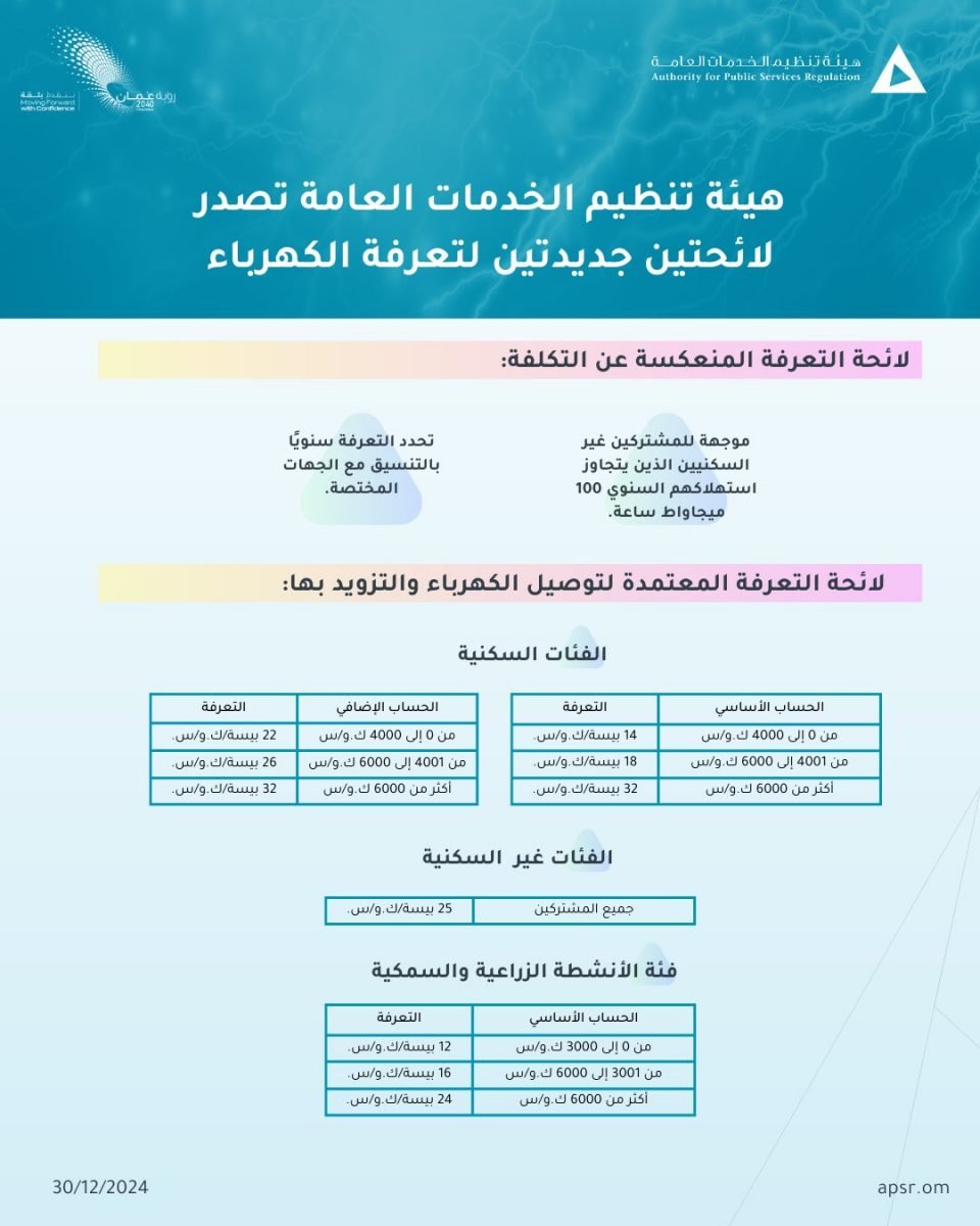 تعرفة الكهرباء في سلطنة عمان