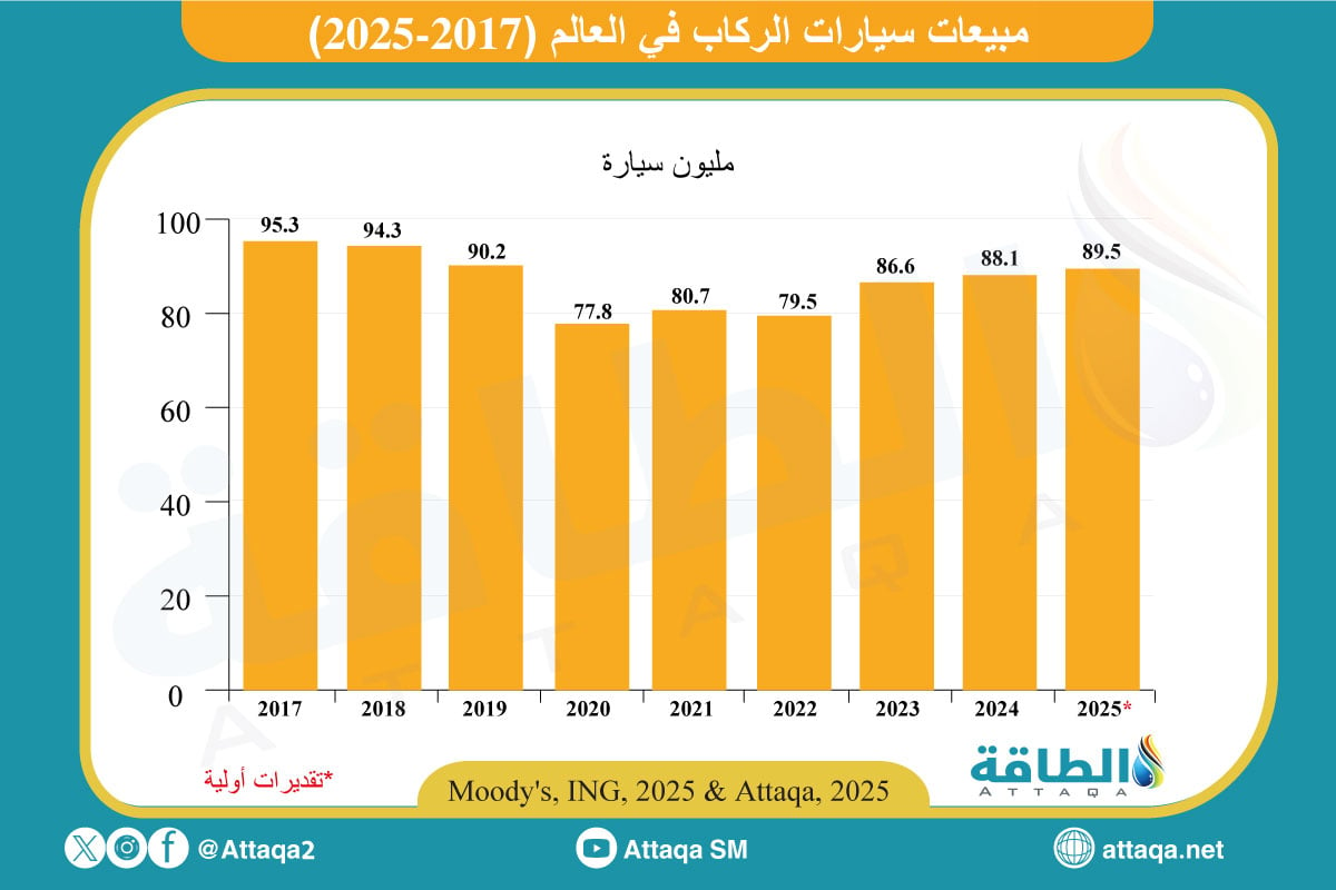 مبيعات السيارات العالمية في 2025