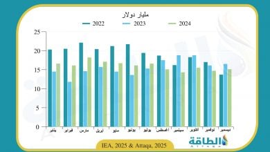 Photo of إيرادات صادرات النفط الروسي في 2024 تتجاوز 192 مليار دولار