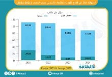 Photo of انخفاض استهلاك الغاز لتوليد الكهرباء في الاتحاد الأوروبي.. وهذه حصة إمدادات روسيا