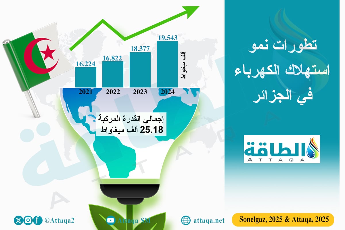 الطلب على الكهرباء في الجزائر