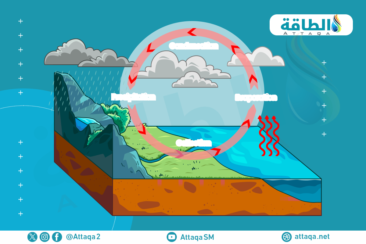 الطاقة الحرارية الأرضية