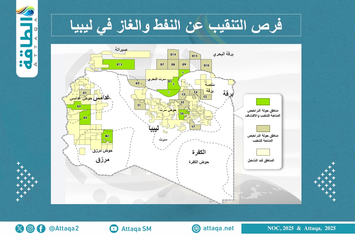 جولة تراخيص التنقيب عن النفط والغاز في ليبيا