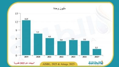 Photo of مبيعات السيارات التقليدية في الاتحاد الأوروبي قد تنخفض 57% خلال 2025