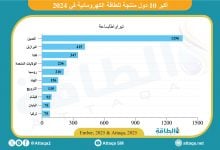 Photo of أكبر 10 دول منتجة للطاقة الكهرومائية في 2024 (إنفوغرافيك)