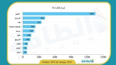 Photo of أكبر 10 دول منتجة للطاقة الكهرومائية في 2024 (إنفوغرافيك)