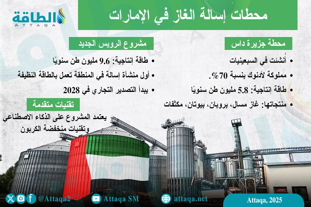 محطات إسالة الغاز في الإمارات
