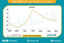 Photo of نتائج أعمال أرامكو في الربع الأول 2025 تسجل أرباحًا بـ26 مليار دولار