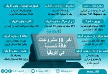 Photo of أكبر 10 مشروعات طاقة شمسية في أفريقيا.. صدارة عربية (إنفوغرافيك)