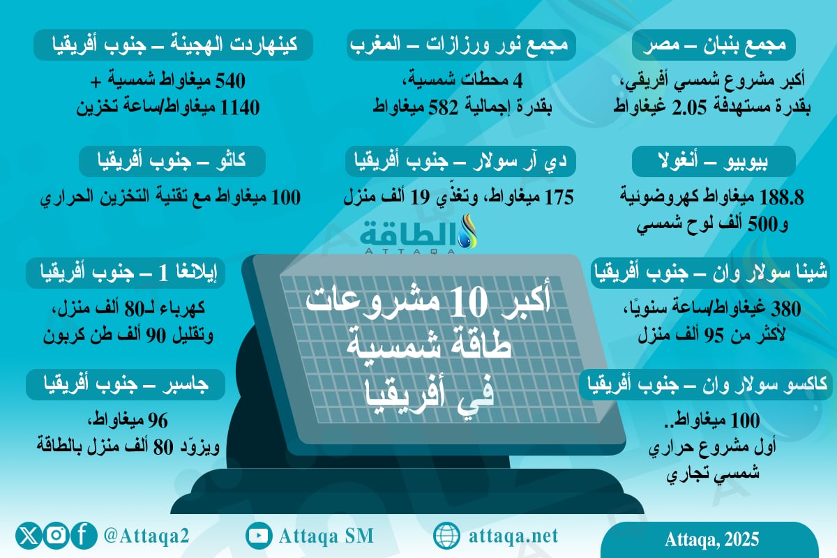 أكبر 10 مشروعات طاقة شمسية في أفريقيا