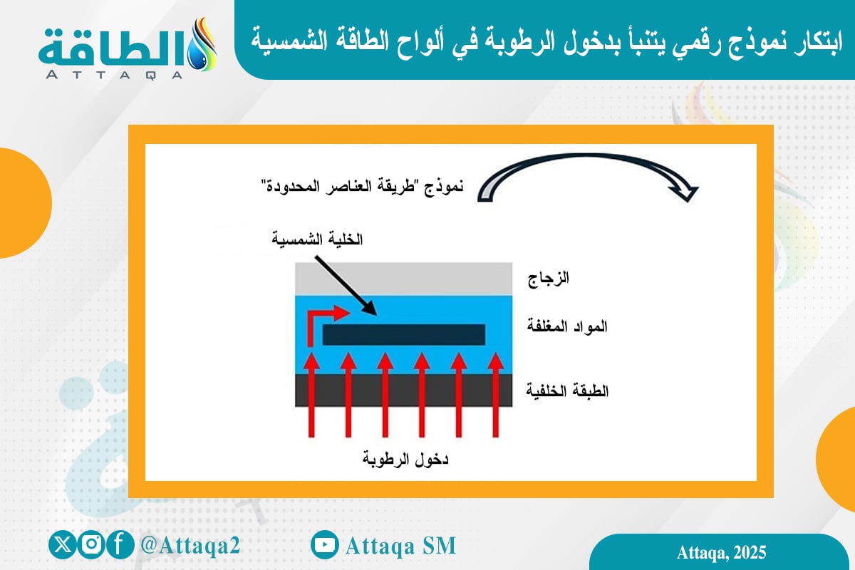 ابتكار نموذج رقمي يتنبأ بدخول الرطوبة في ألواح الطاقة الشمسية