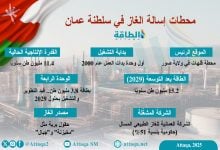 Photo of محطات إسالة الغاز في سلطنة عمان.. مكانة إقليمية وتوسعات مرتقبة (إنفوغرافيك)