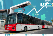 Photo of مبيعات الحافلات الكهربائية في العالم ترتفع 30%.. وهذه الأسواق الرئيسة (تقرير)