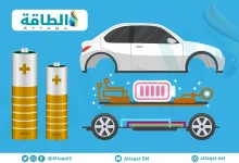 Photo of زامبيا تنافس المغرب على استثمارات السيارات الكهربائية