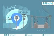 Photo of الدول الأكثر استهلاكًا للكهرباء للفرد عربيًا.. فجوة واسعة بين الخليج وباقي المنطقة