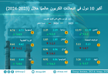Photo of أكبر 10 دول في انبعاثات الكربون عام 2024.. دولة عربية ضمن القائمة (إنفوغرافيك)
