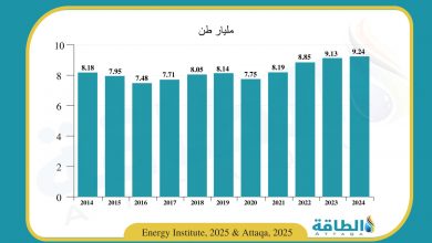 Photo of إنتاج الفحم في العالم يرتفع لمستوى قياسي.. وهؤلاء الـ10 الكبار