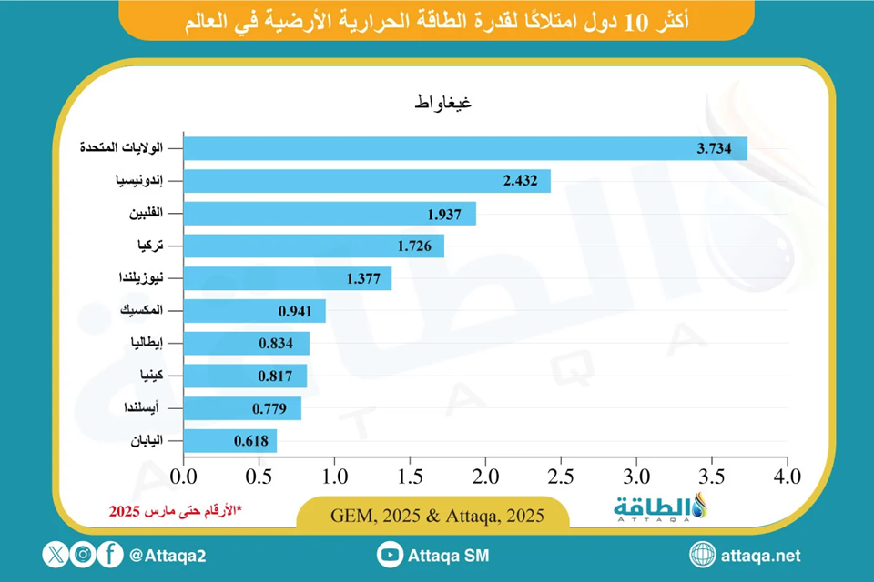 الطاقة الحرارية الأرضية