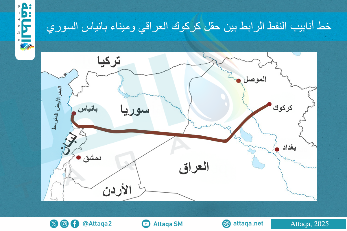 صورة توضح مسار خط أنابيب النفط كركوك-بانياس
