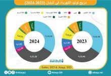 Photo of تحولات مزيج الكهرباء في اليابان منذ حادثة فوكوشيما 2011 (إنفوغرافيك)