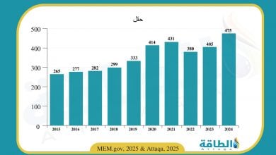 Photo of عدد حقول النفط والغاز المنتجة في سلطنة عمان يرتفع لمستوى قياسي