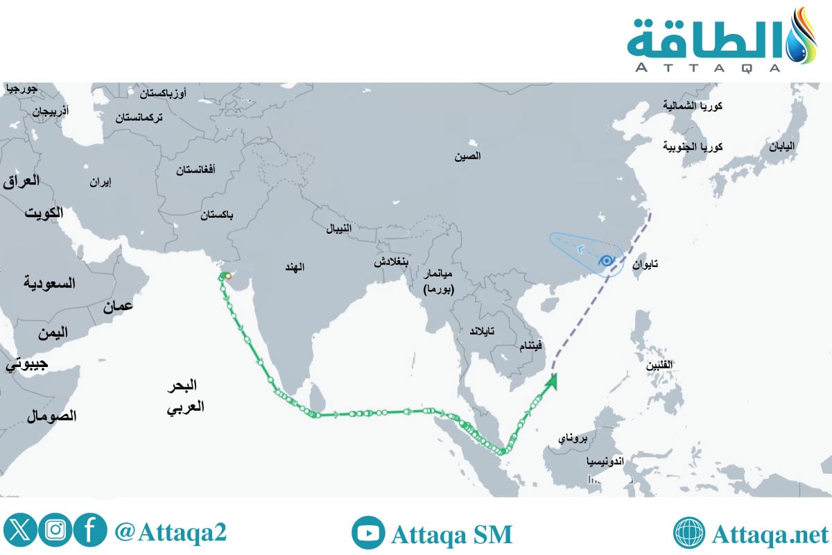 مسار شحنة الديزل الأحمر من الهند إلى الصين