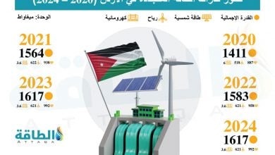 Photo of الطاقة المتجددة في الأردن تسجّل قفزة نوعية.. كيف تطورت خلال 5 سنوات؟
