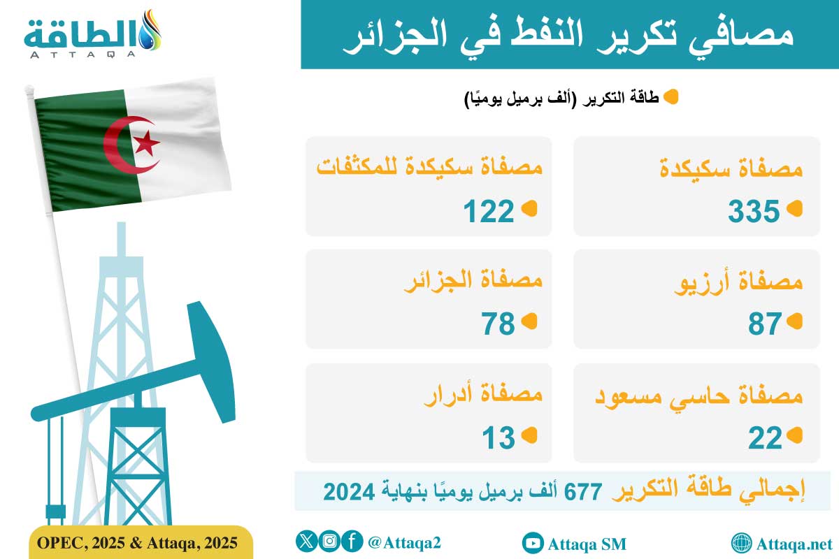 مصافي النفط في الجزائر