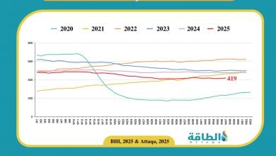 Photo of عدد حفارات النفط في أميركا يسجل أعلى مستوى خلال 4 أسابيع
