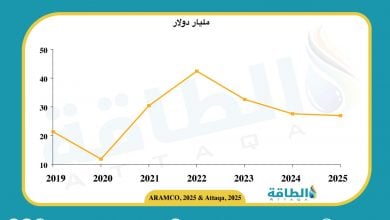 Photo of نتائج أعمال أرامكو في الربع الثالث 2025 تسجل أرباحًا بـ26.94 مليار دولار