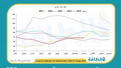 Photo of إيرادات صادرات النفط السعودي في سبتمبر 2025 ترتفع 10.7%