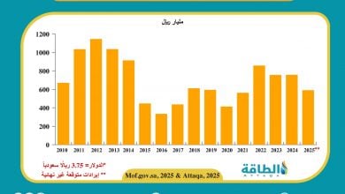 Photo of إيرادات السعودية النفطية تقترب من 3 تريليونات دولار في 16 عامًا (إنفوغرافيك)