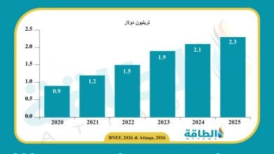 Photo of استثمارات تحول الطاقة في 2025 تسجل مستوى قياسيًا جديدًا