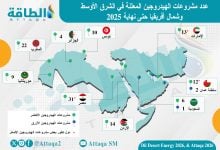 Photo of تطورات الهيدروجين في الدول العربية.. خريطة شاملة بـ3 رسوم بيانية